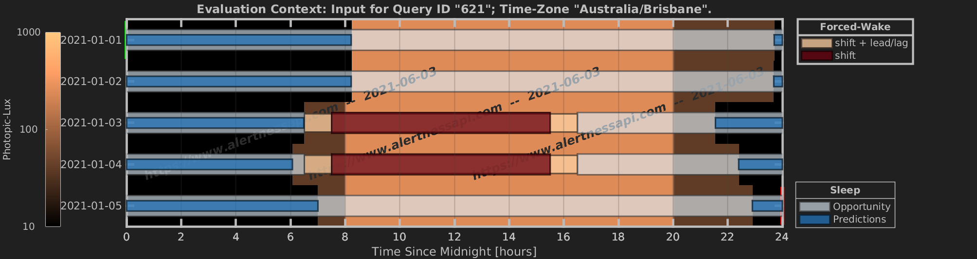 Raster of sleep predictions constrained by shifts