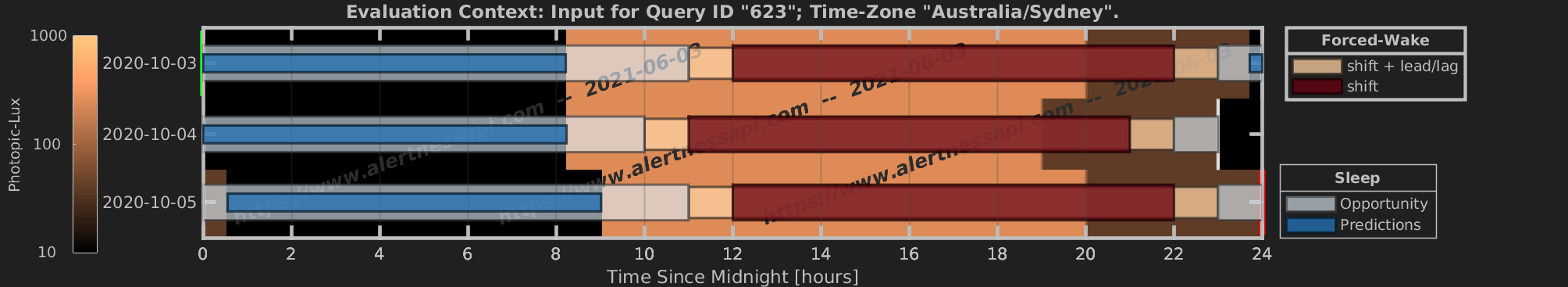 Raster of sleep predictions over change to daylight-saving